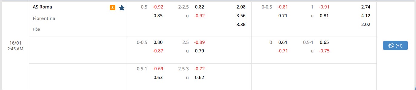 Soi kèo trận đấu Fiorentina vs Roma ngày 16/01