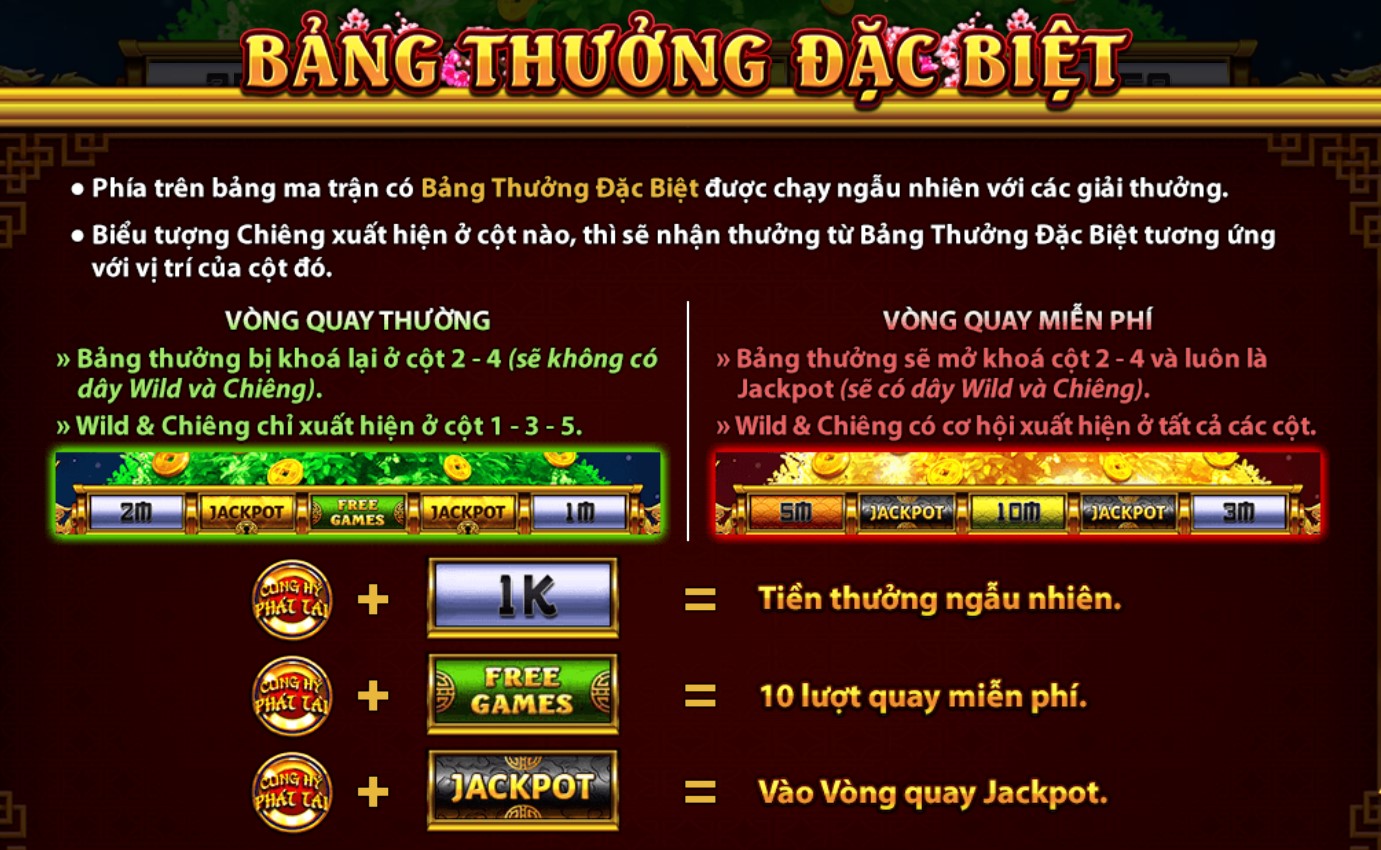 Những lưu ý dành cho người chơi Cung Hỷ Phát Tài May88