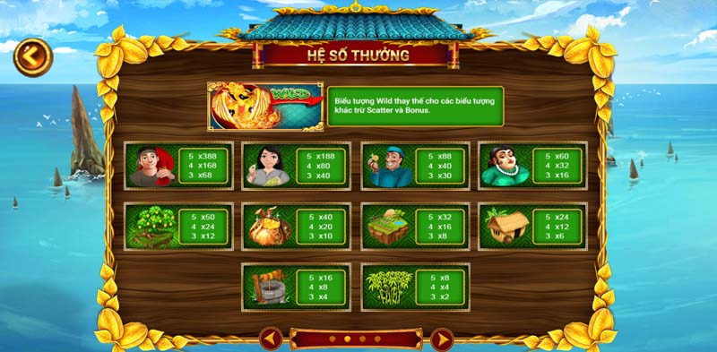 Hệ số quy đổi thưởng rõ ràng, minh bạch