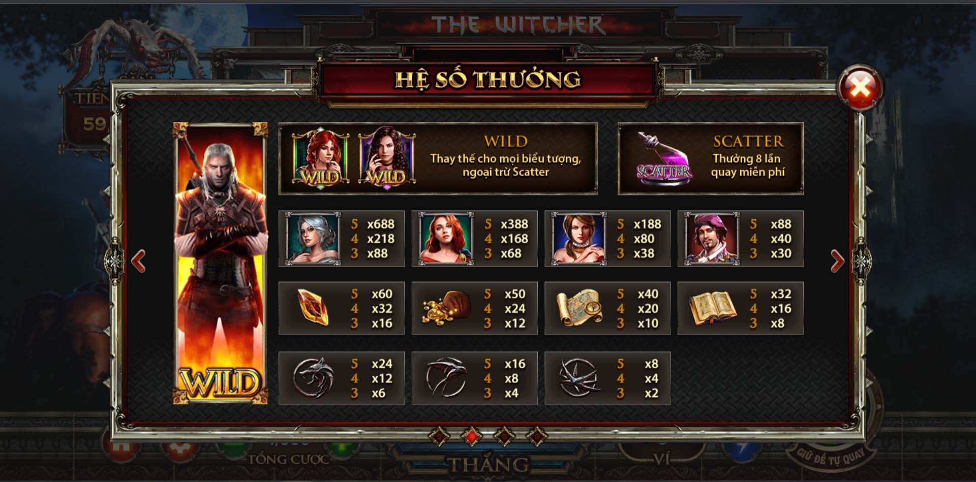 The witcher nhà cái may88