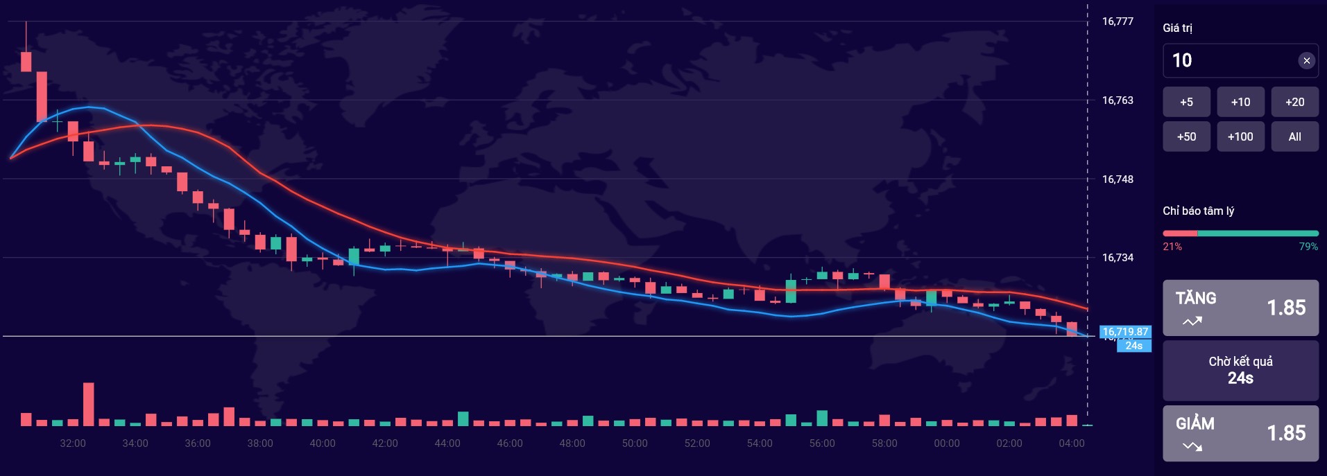 Giao diện Trading trên nhà cái MAy88