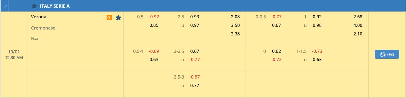 Kết quả soi kèo, nhận định trận đấu giữa Verona vs Cremonese ngày 10/01
