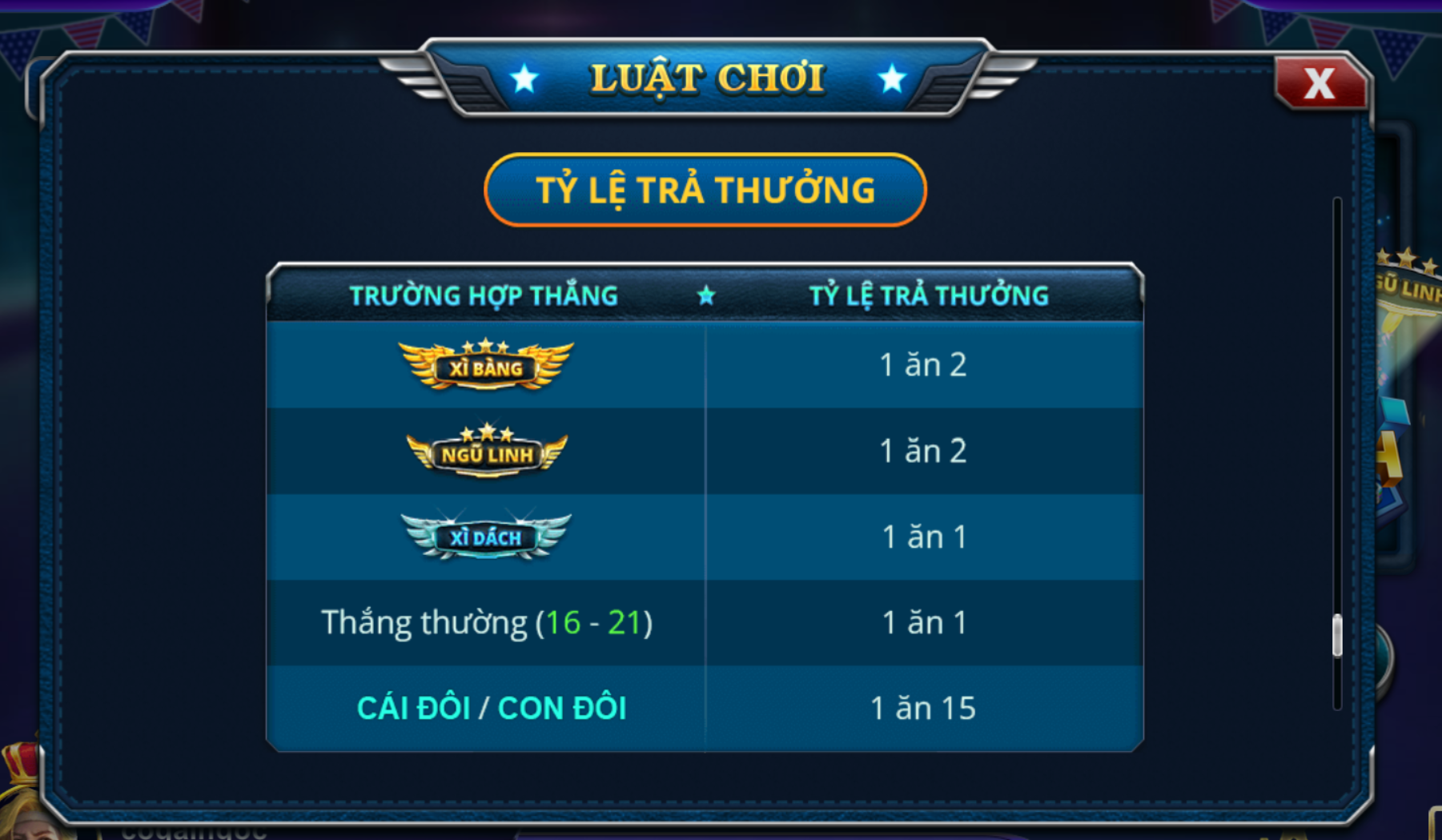 Tỷ lệ trả thưởng