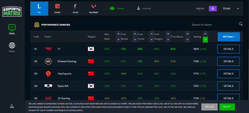 LOL tại May88 là game uy tính chất lượng cao